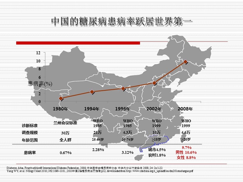 糖尿病患者数据库的管理及应用_第3页