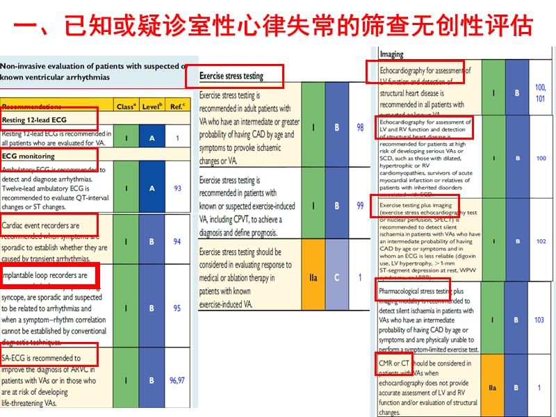 ESC室性心律失常指南解读.ppt_第2页