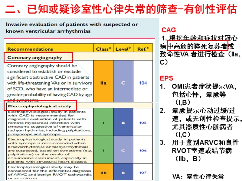 ESC室性心律失常指南解读.ppt_第3页