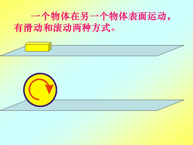 《滑动和滚动》PPT课件.ppt_第3页