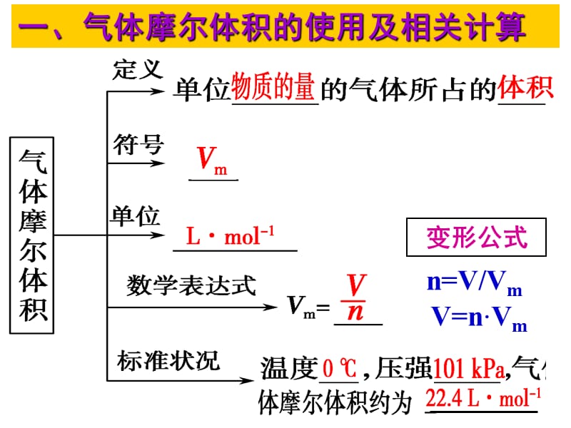 高中化学必修一气体摩尔体积.ppt_第2页