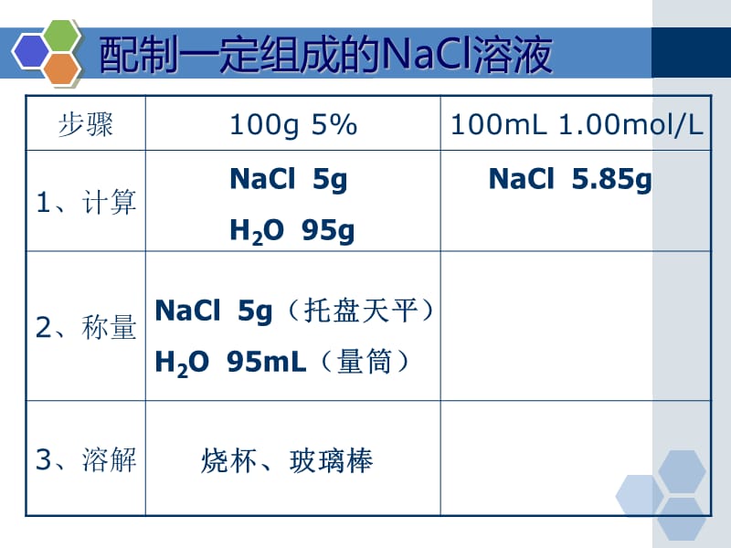 高一化学容量瓶的使用.ppt_第2页