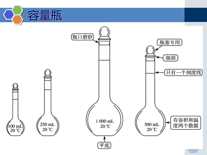 高一化学容量瓶的使用.ppt_第3页