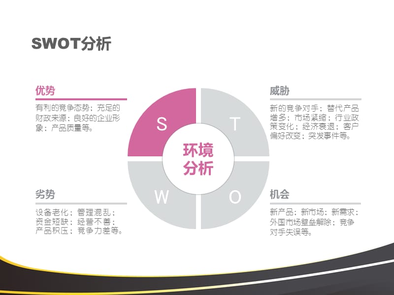 《SWTO分析模板》PPT课件.ppt_第3页