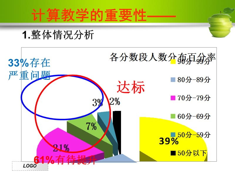 小学数学专题讲座：“小学数学计算能力的培养.PPT“.ppt_第3页