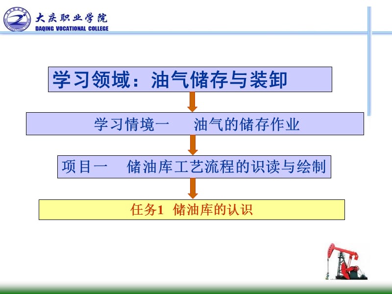 《油气储存与装卸概论》.ppt_第3页