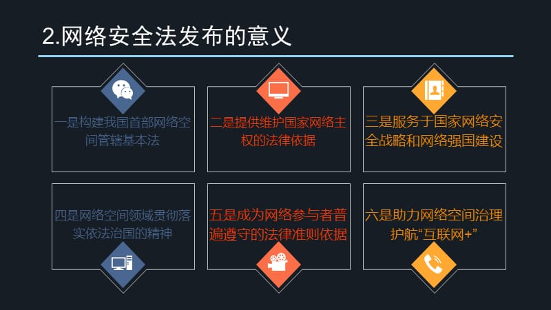 《网络安全法》PPT课件.pptx_第2页