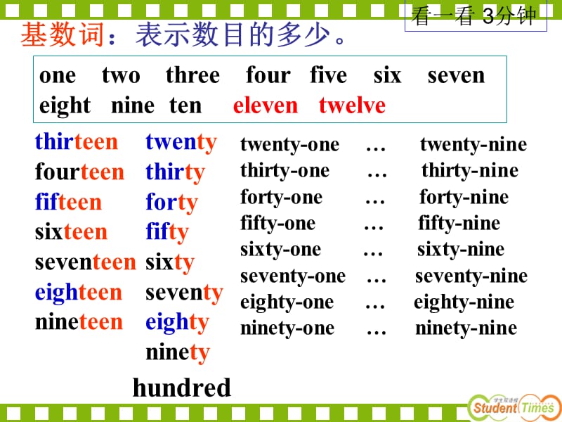 《基数词与序数词》PPT课件.ppt_第2页