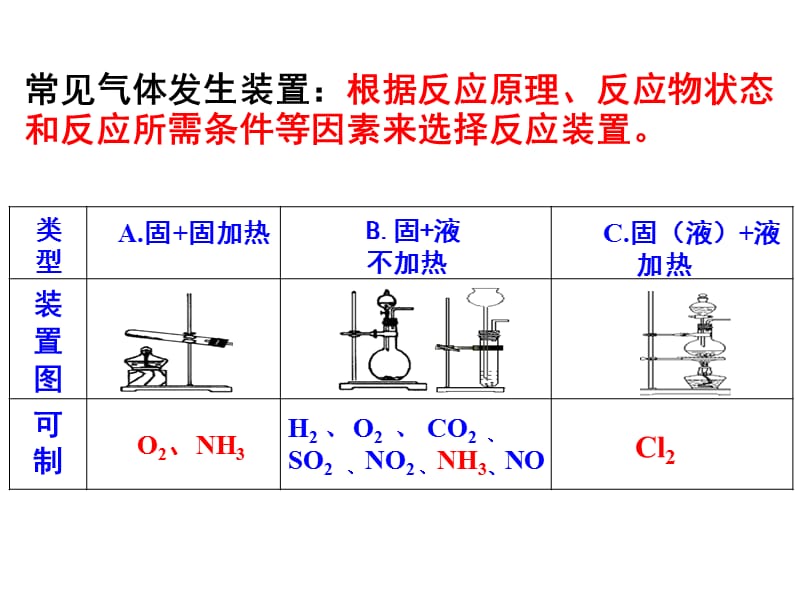 高三化学一轮复习：实验-气体的制备.ppt_第3页