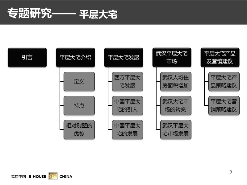 《大平层豪宅研究》PPT课件.ppt_第2页