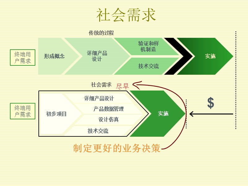 Solidworks实施方案.ppt_第2页