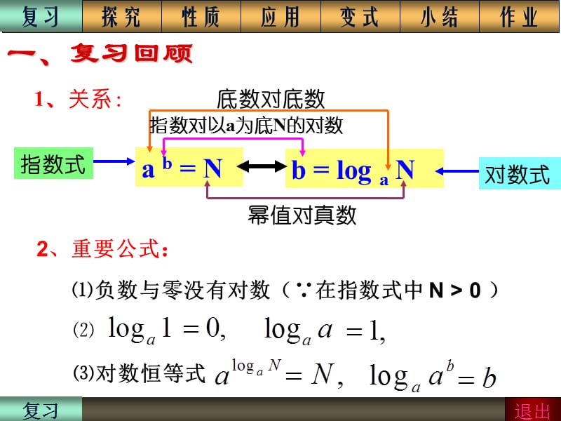 对数的运算性质(公开课课件).ppt_第3页