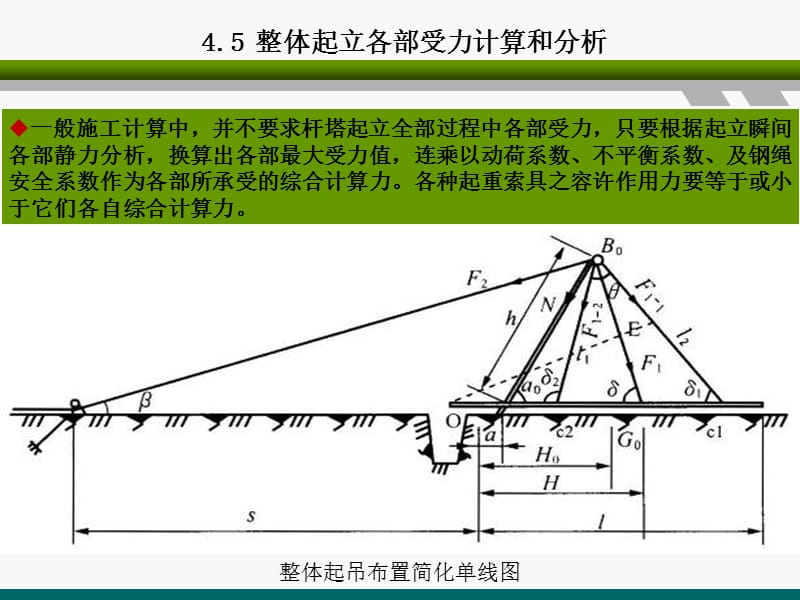 《受力分析计算》PPT课件.ppt_第2页