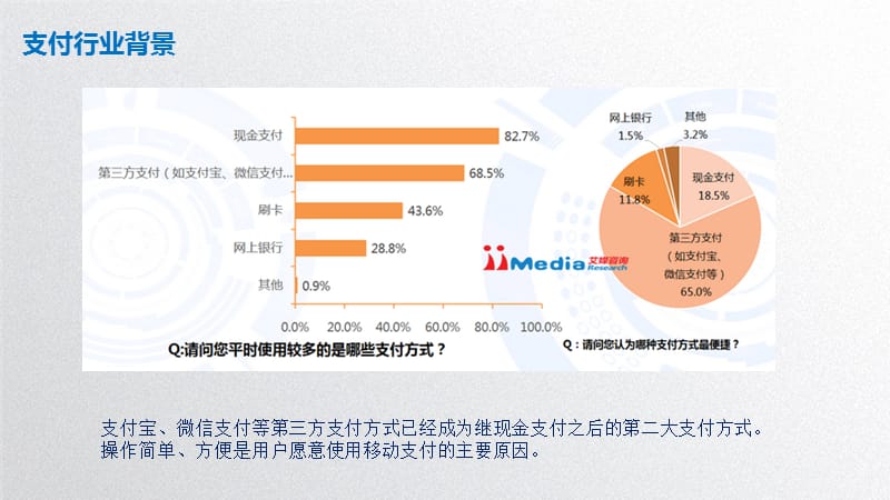 支付宝OR微信支付异同.ppt_第3页