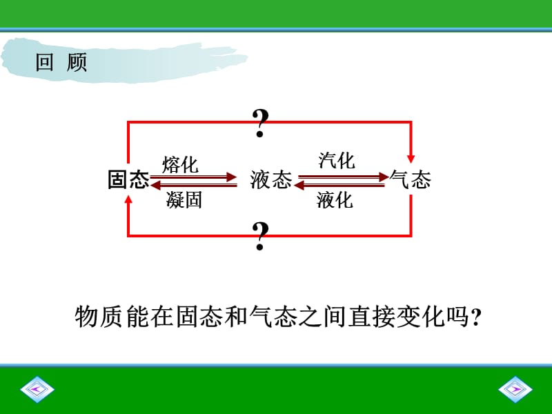 新人教版八年级物理3.4升华和凝华课件.ppt_第3页