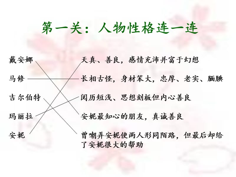 绿山墙的安妮阅读指导课.ppt_第3页