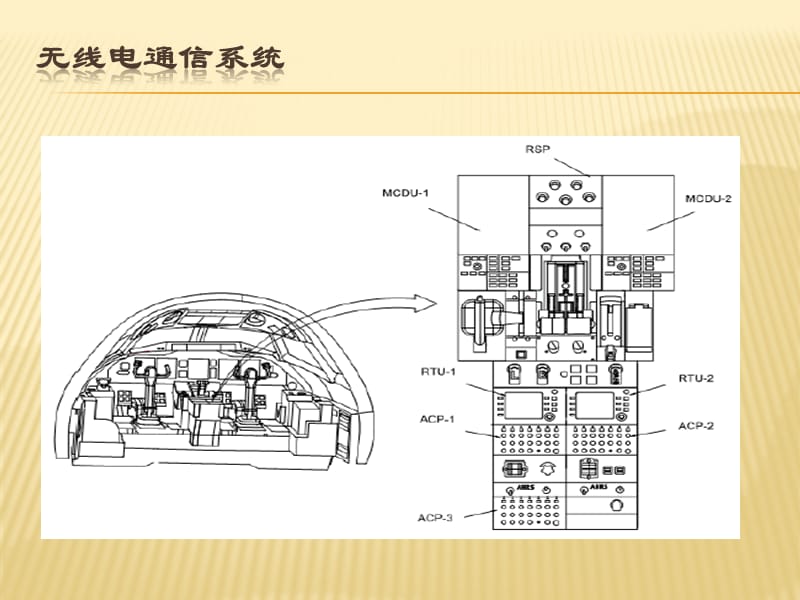 航电系统简要演示文稿.ppt_第3页