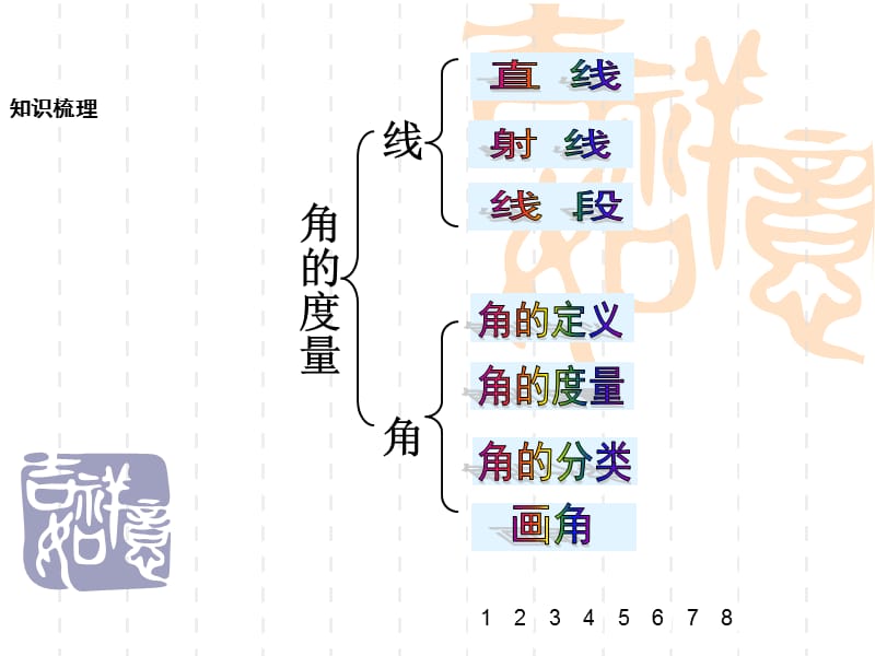 角的度量整理复习.ppt_第3页