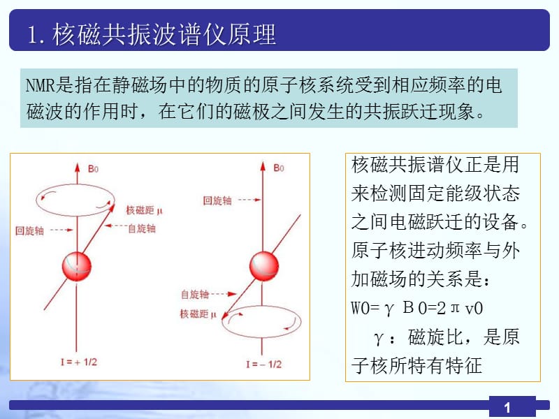 核磁共振仪器介绍.ppt_第3页