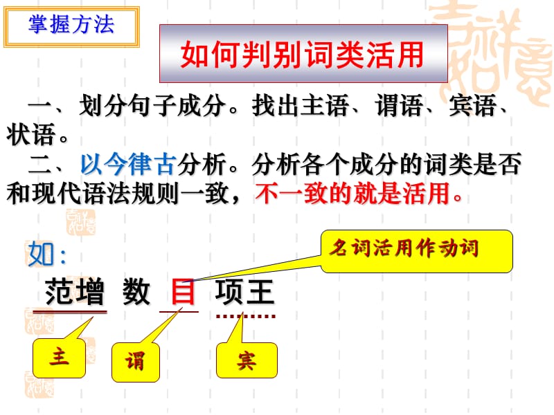 2018高考高考文言之词类活用.pptx_第3页