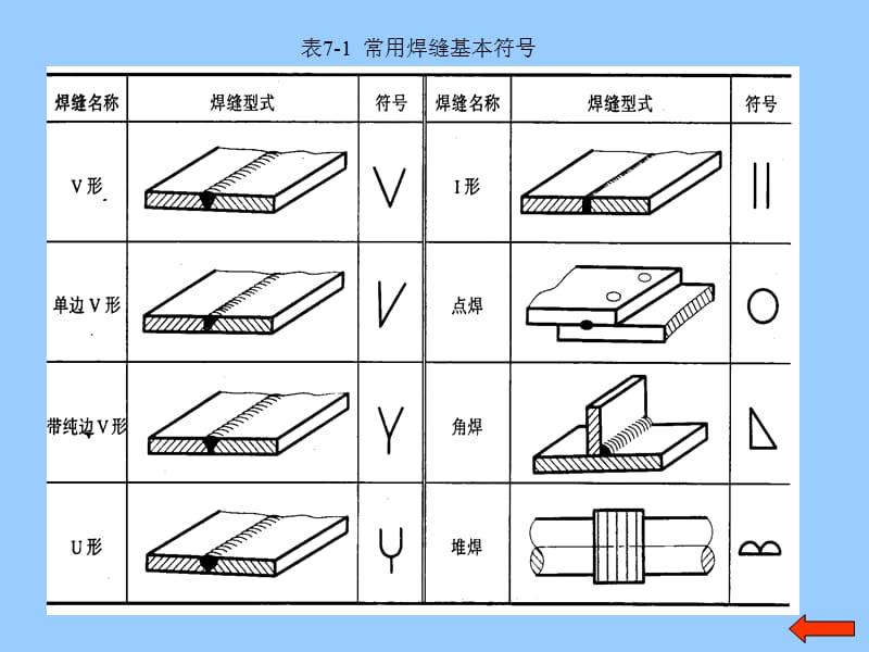 机械加工基础符号表示.ppt_第3页