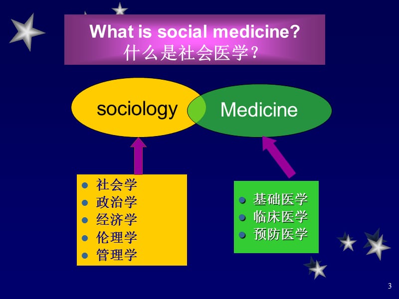 社会医学的概念性质内容和任务ppt课件_第3页