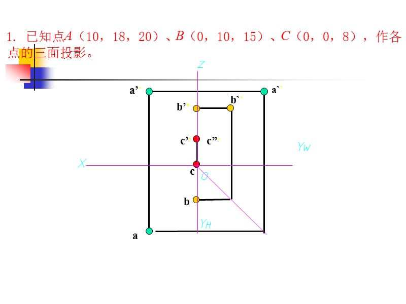 点、直线、平面的投影.ppt_第2页