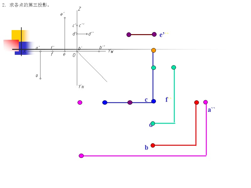 点、直线、平面的投影.ppt_第3页