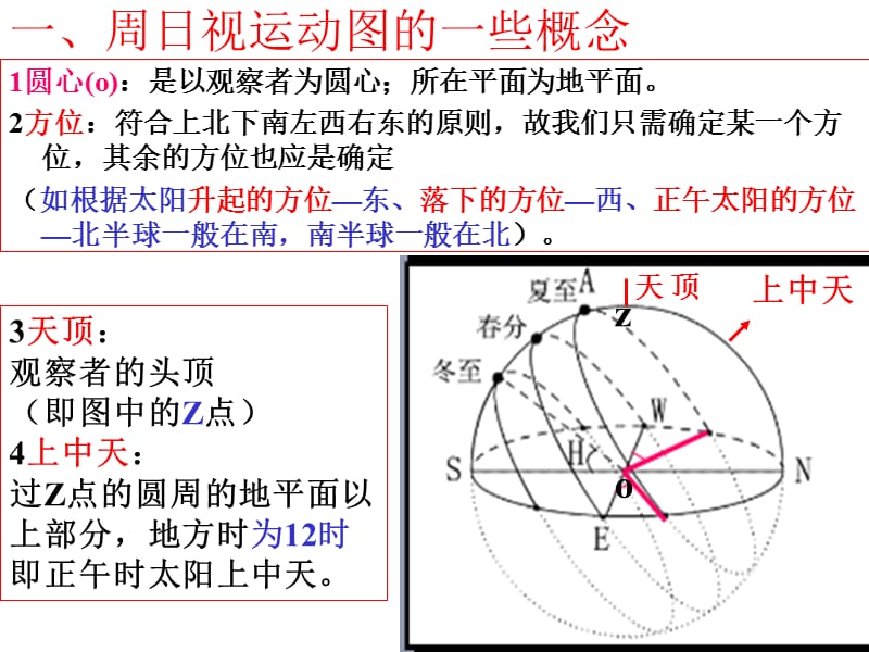 liang太阳周日视运动.ppt_第3页