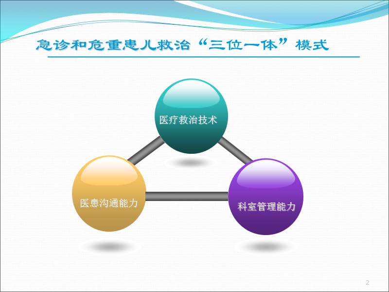 危重患儿救治中的医患沟通_第2页