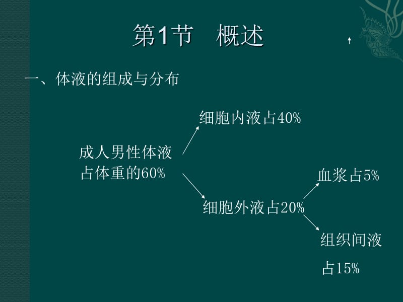 体液平衡失调_第3页