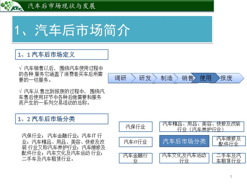 《汽车后市场分析》PPT课件.ppt_第3页