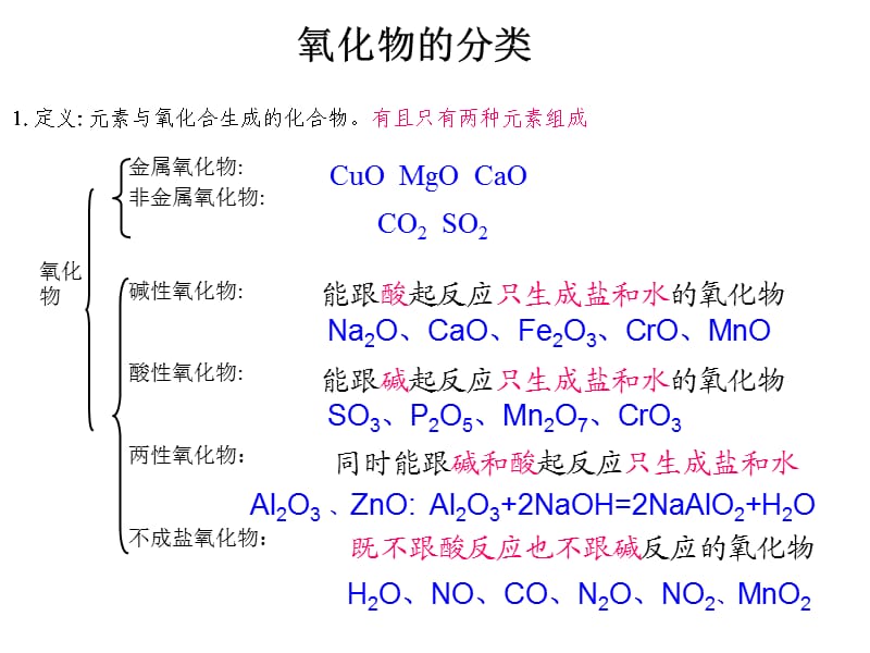 高一化学必修一第二章小结.ppt_第3页