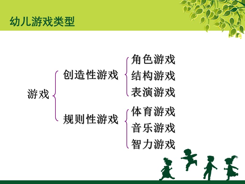 《幼儿园游戏的指导》.ppt_第3页