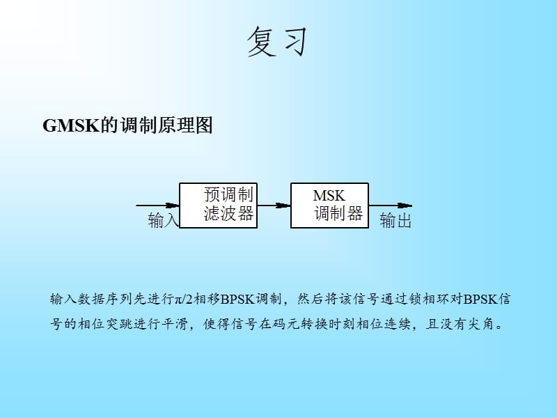 抗干扰通信与通信干扰技术.ppt_第2页