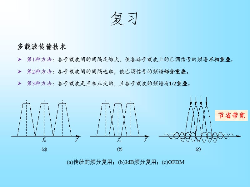 抗干扰通信与通信干扰技术.ppt_第3页