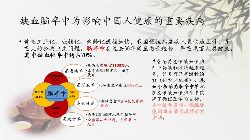 静脉溶栓后出血性转化的.ppt_第3页