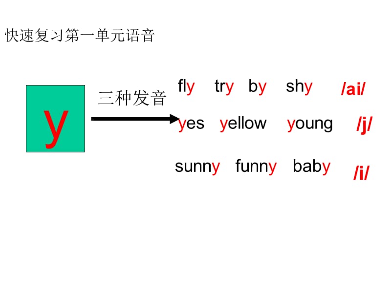 新版pep五年级上册英语unit3let27sspell.ppt_第2页