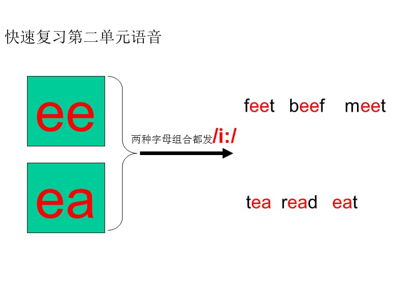 新版pep五年级上册英语unit3let27sspell.ppt_第3页