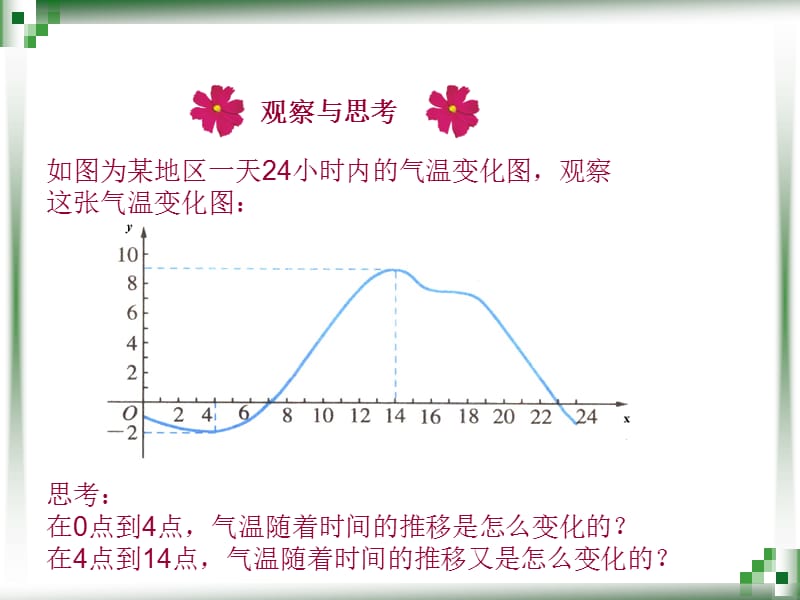 《函数单调性》PPT课件.ppt_第2页