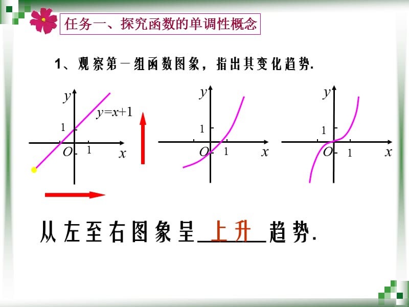 《函数单调性》PPT课件.ppt_第3页