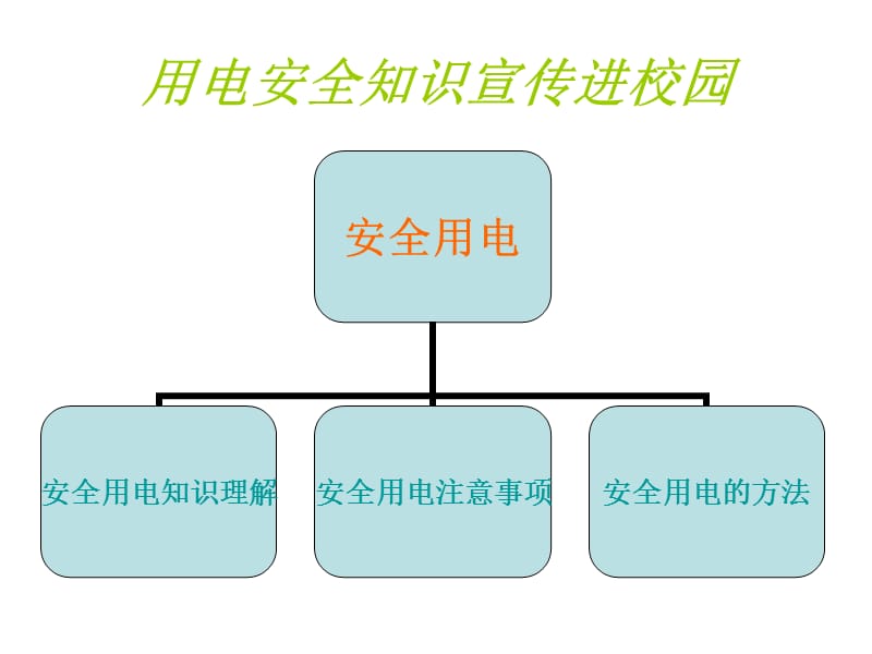 用电安全知识宣传进校园.ppt_第2页