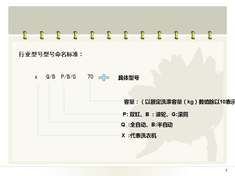 洗衣机命名规则整理.ppt_第1页