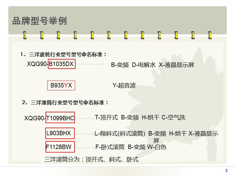 洗衣机命名规则整理.ppt_第2页