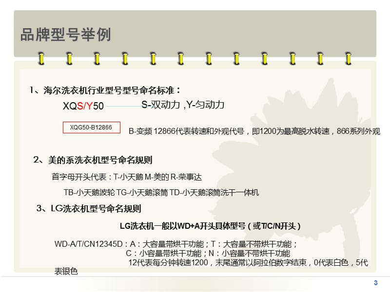 洗衣机命名规则整理.ppt_第3页