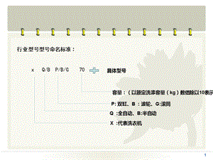 洗衣機(jī)命名規(guī)則整理.ppt