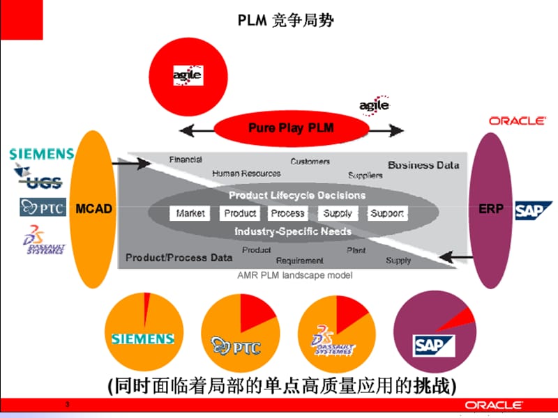 PLM竞争比较分析.ppt_第3页