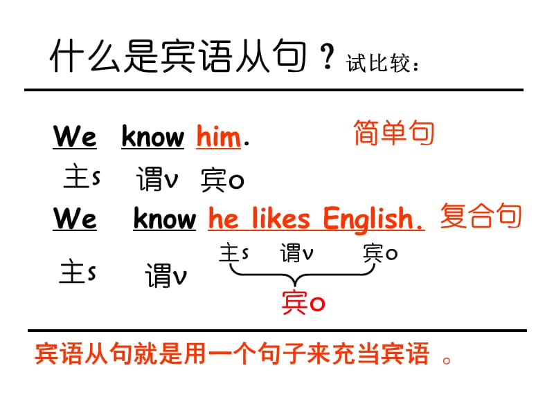 that引导的宾语从句.ppt_第2页