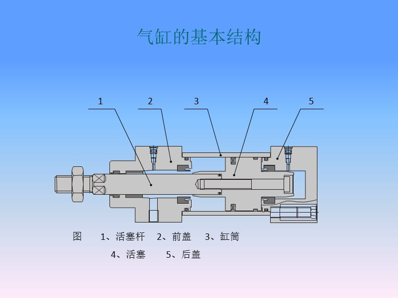 气缸的安装使用及维护保养.ppt_第3页