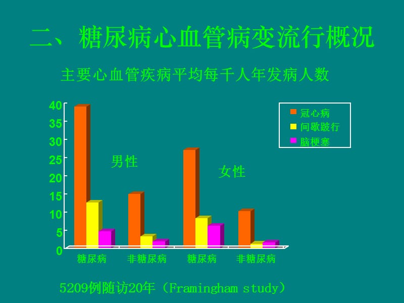 糖尿病心血管病变PPT课件_第3页